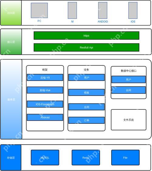 性能测试工具（ApacheBench/JMeter）的使用