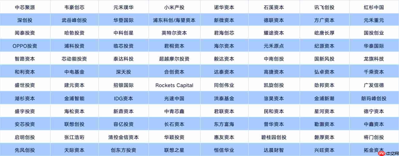 定档7月4日,集微大会“芯力量科技成果转化论坛”报名开启!路演项目火热征集中!