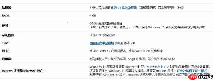 Win11需要多大运行内存?Win11运行内存有多大?