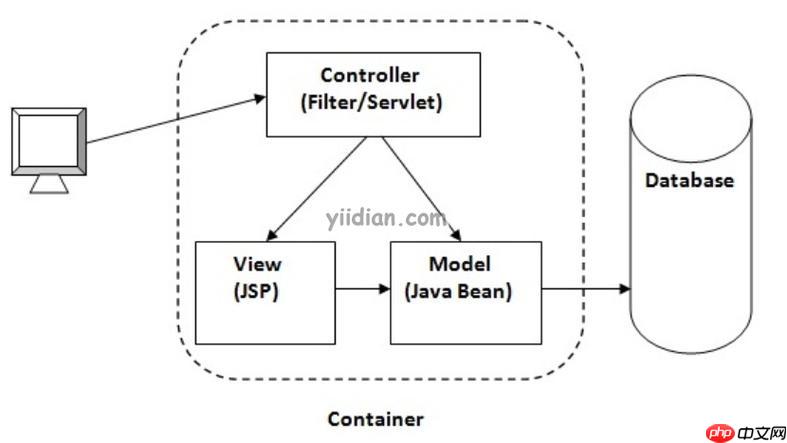 第三方登录（OAuth2）集成（如微信、GitHub）