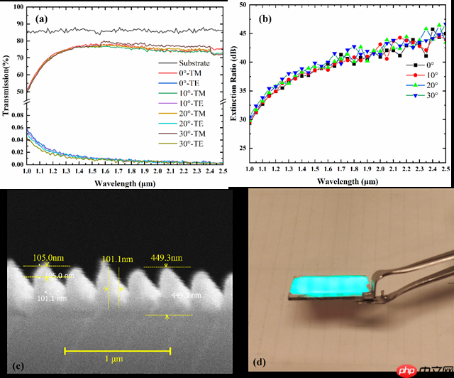北理工团队在全息光刻微纳制造领域取得重要进展
