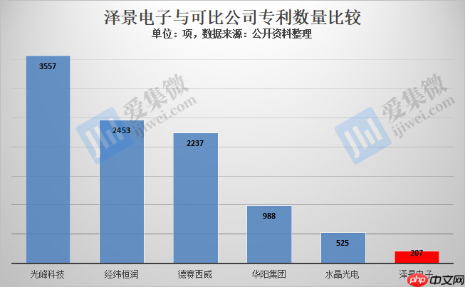 【IPO价值观】研发费用率骤减，泽景电子或因资不抵债急于港股上市融资