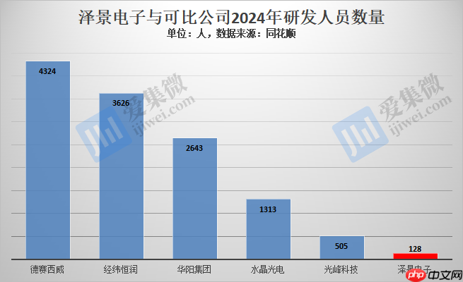 【IPO价值观】研发费用率骤减，泽景电子或因资不抵债急于港股上市融资