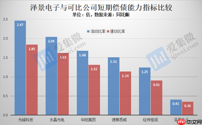 【IPO价值观】研发费用率骤减，泽景电子或因资不抵债急于港股上市融资