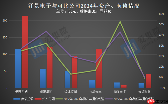 【IPO价值观】研发费用率骤减，泽景电子或因资不抵债急于港股上市融资