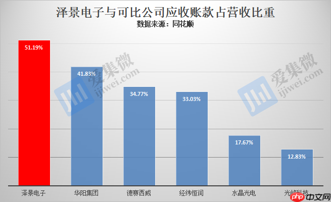 【IPO价值观】研发费用率骤减，泽景电子或因资不抵债急于港股上市融资
