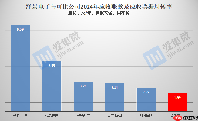 【IPO价值观】研发费用率骤减，泽景电子或因资不抵债急于港股上市融资