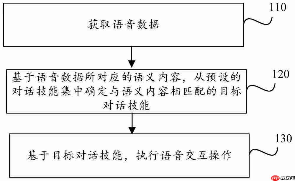 思必驰“语音交互方法、电子设备和存储介质”专利获授权