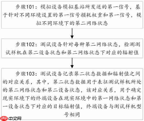 荣耀“设备辐射值确定方法、系统、电子设备及存储介质”专利获授权