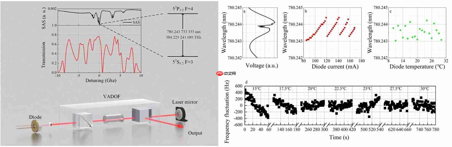北京大学电子学院陈景标研究团队在小光钟领域取得重要进展