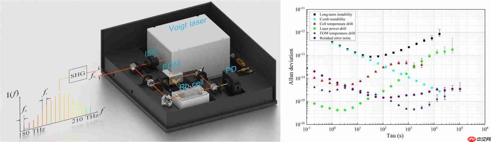 北京大学电子学院陈景标研究团队在小光钟领域取得重要进展