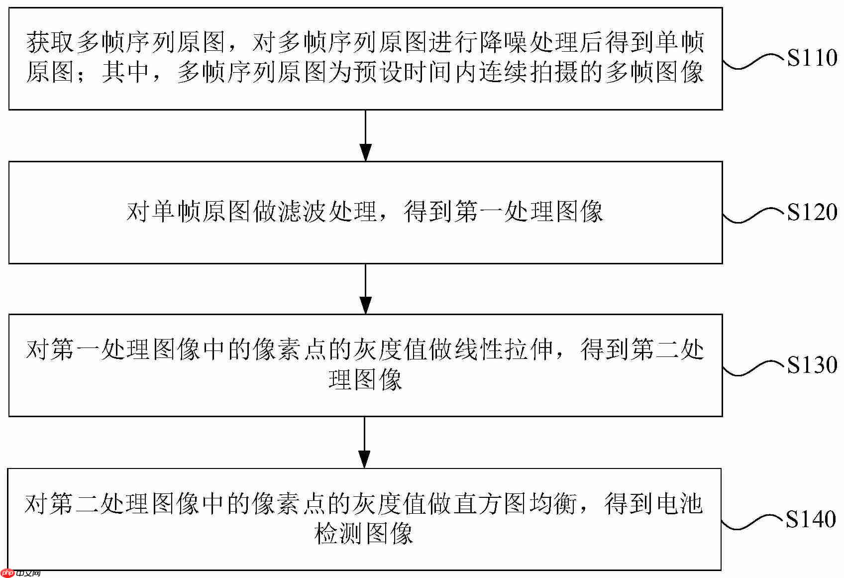 宁德时代新能源“电池图像处理方法、电池检测方法和装置”专利公布
