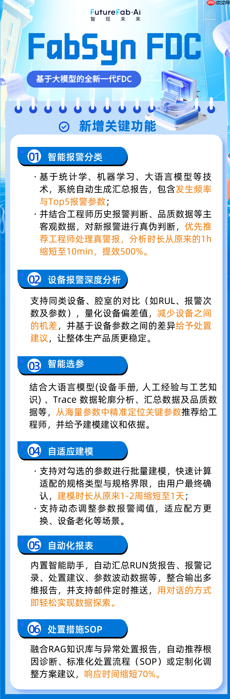 智现未来全新一代FabSyn FDC来袭！异常监控更快、更准、更省！