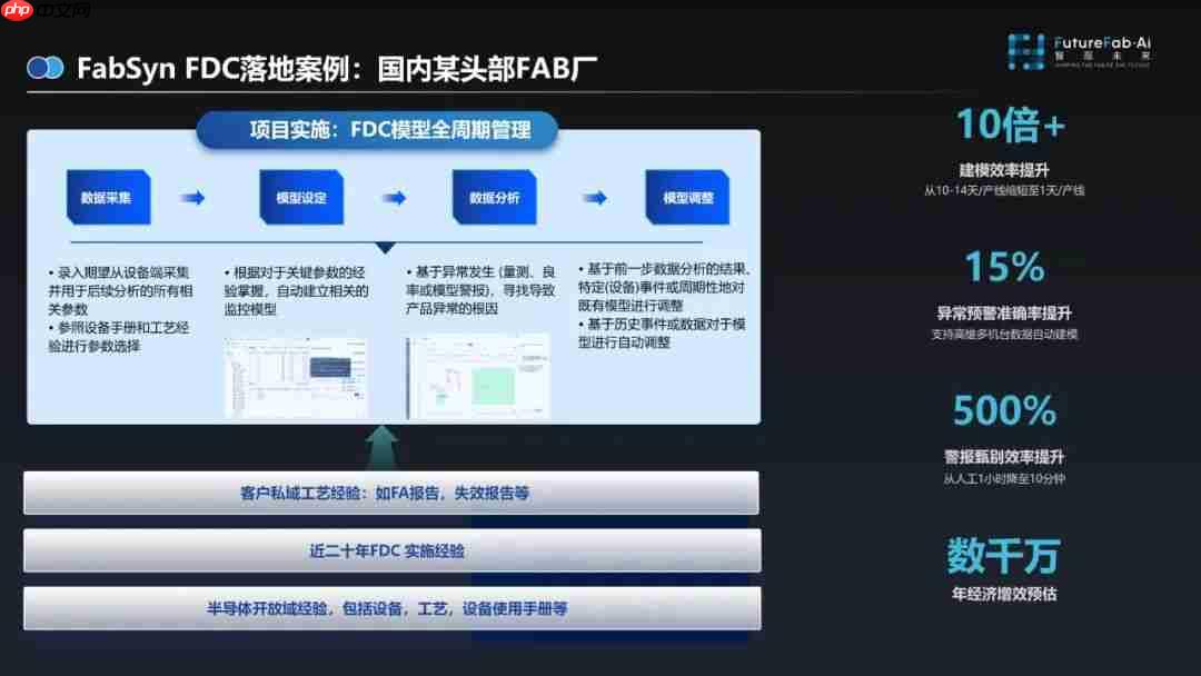 智现未来全新一代FabSyn FDC来袭！异常监控更快、更准、更省！