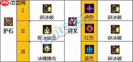 dnf110版本冰结师护石符文怎么选择-冰结师护石符文选择推荐