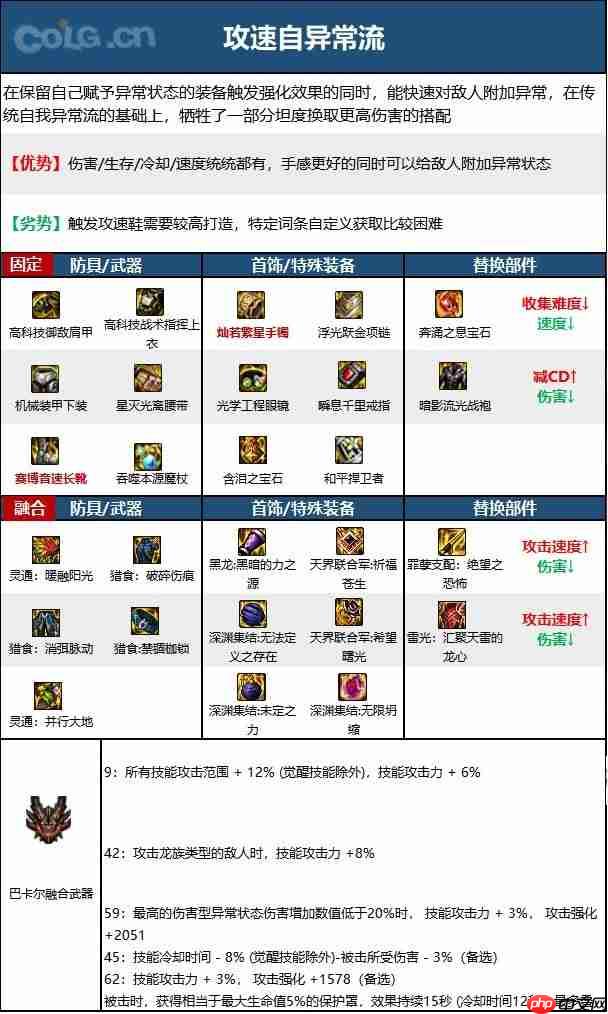 dnf110版本冰结师毕业装备怎么搭配-冰结师110级装备最强搭配推荐