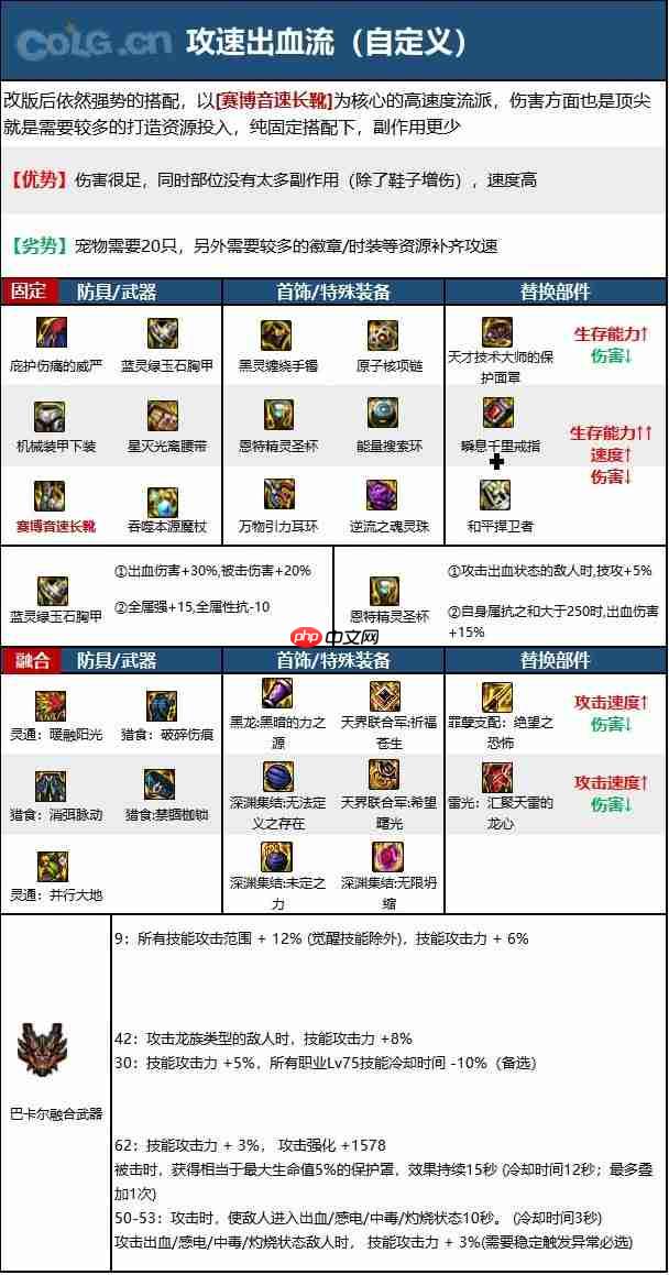 dnf110版本冰结师毕业装备怎么搭配-冰结师110级装备最强搭配推荐