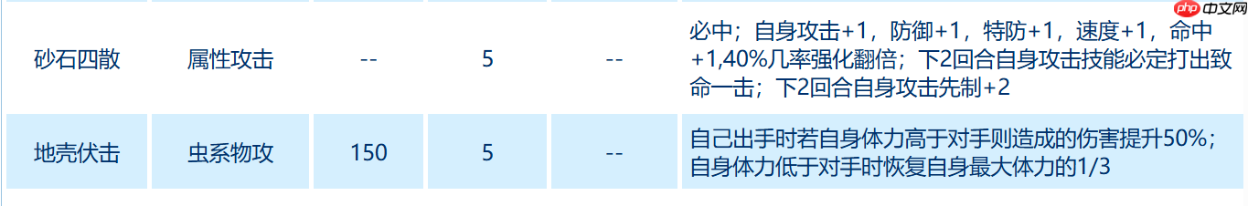赛尔号米特拉异虫终极指南:高速虫系杀手的巅峰配装