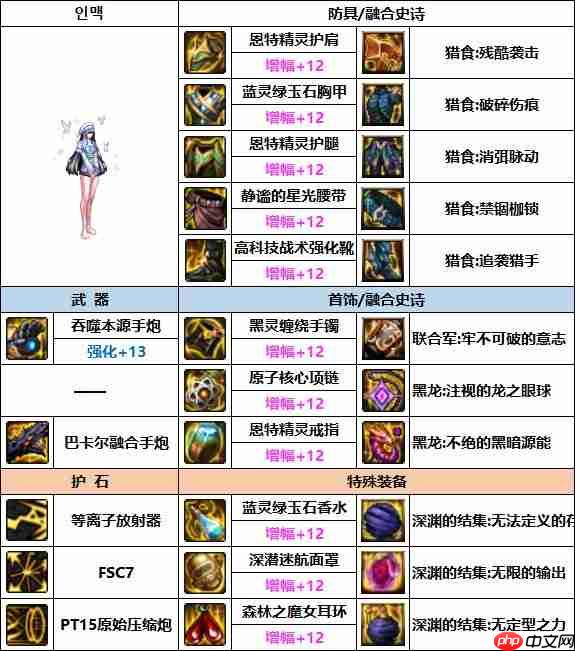 DNF女大枪次元融合装备怎么搭配-女大枪次元融合装备选择推荐