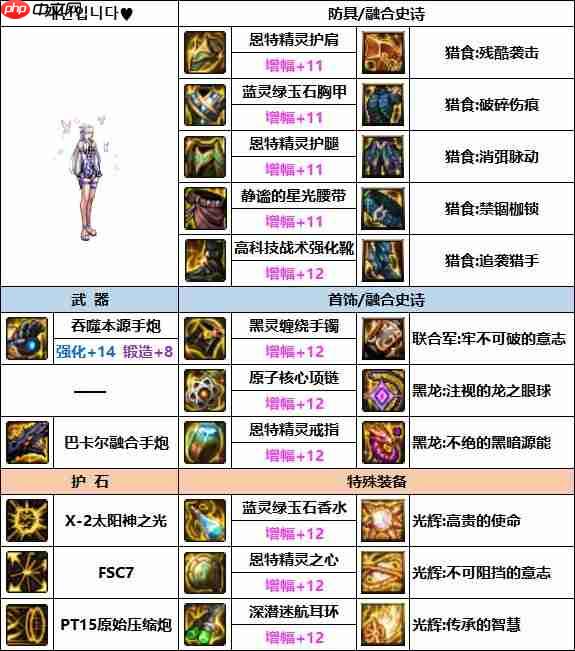 DNF女大枪次元融合装备怎么搭配-女大枪次元融合装备选择推荐