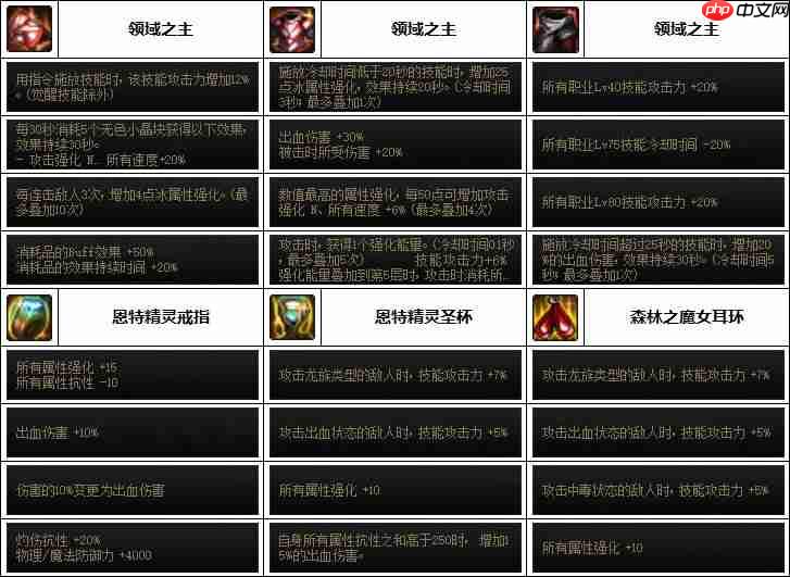 DNF女大枪次元融合装备怎么搭配-女大枪次元融合装备选择推荐