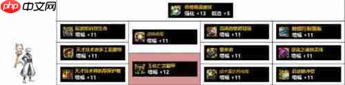 dnf110版本魔皇buff换什么-魔皇110版本buff换装推荐