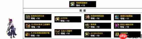 dnf110版本魔皇buff换什么-魔皇110版本buff换装推荐
