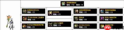 dnf110版本魔皇buff换什么-魔皇110版本buff换装推荐