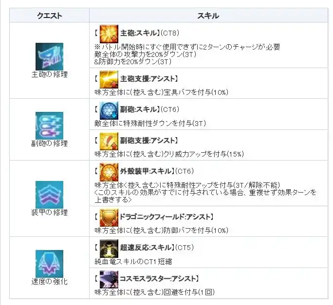 FGO日服落泪之翼活动纯血龙技能用法介绍-FGO日服落泪之翼活动纯血龙技能怎么用