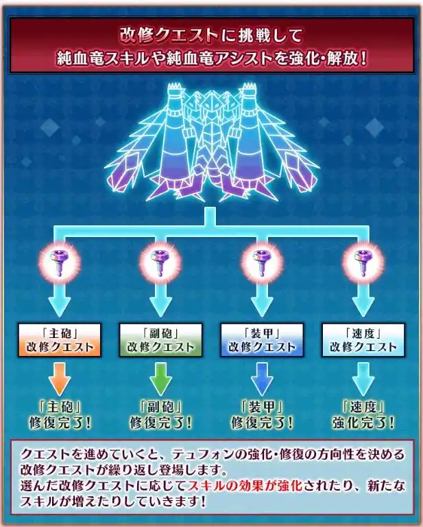 FGO日服落泪之翼活动纯血龙技能用法介绍-FGO日服落泪之翼活动纯血龙技能怎么用