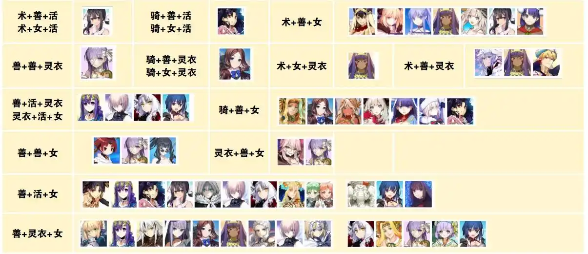 fgo日服能吃到羁绊礼装四重加成从者一览-fgo日服哪些从者能吃到给幸福的新娘四重加成