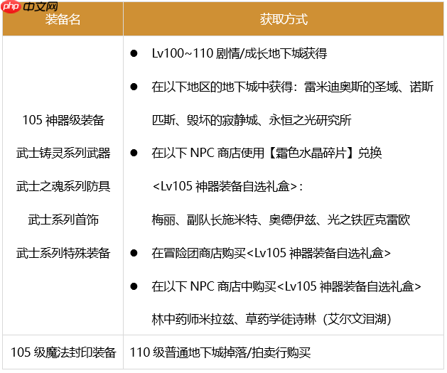 dnf剑魂110最强装备怎么搭配-2023极诣剑魂装备搭配推荐