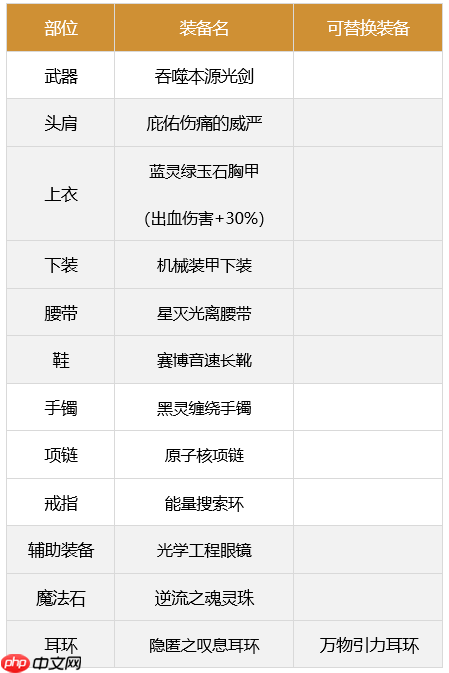 dnf剑魂110最强装备怎么搭配-2023极诣剑魂装备搭配推荐