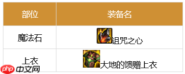 dnf剑魂110最强装备怎么搭配-2023极诣剑魂装备搭配推荐