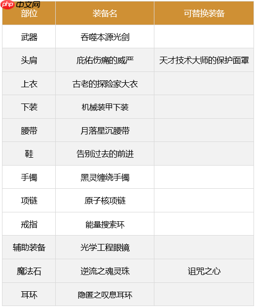dnf剑魂110最强装备怎么搭配-2023极诣剑魂装备搭配推荐