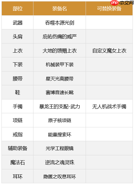 dnf剑魂110最强装备怎么搭配-2023极诣剑魂装备搭配推荐