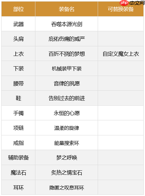 dnf剑魂110最强装备怎么搭配-2023极诣剑魂装备搭配推荐