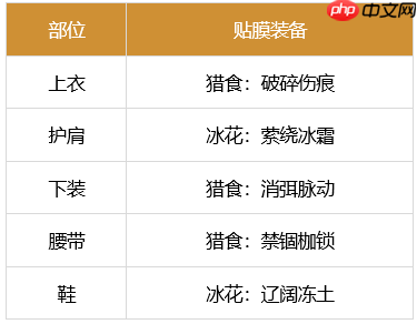 dnf剑魂110最强装备怎么搭配-2023极诣剑魂装备搭配推荐
