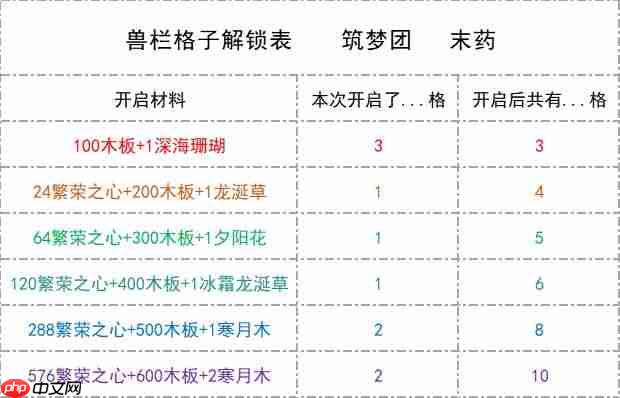 创造与魔法次元兽栏玩法详解