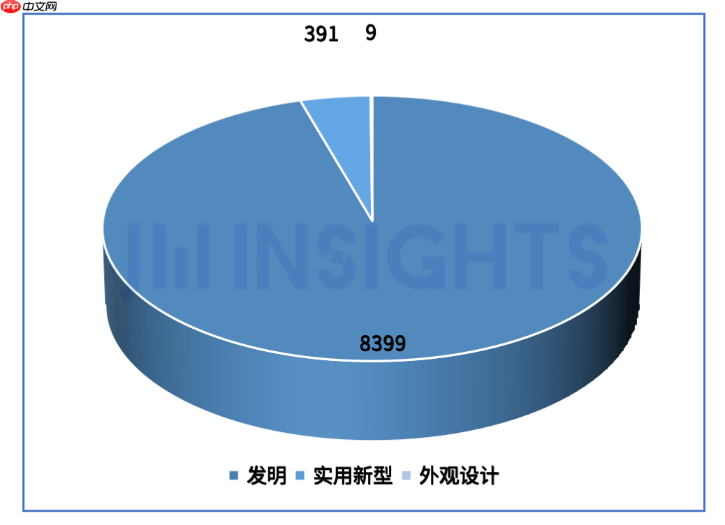 微电子学院校企合作论坛芯看点，《2024年度中国高校半导体行业专利白皮书》即将发布！