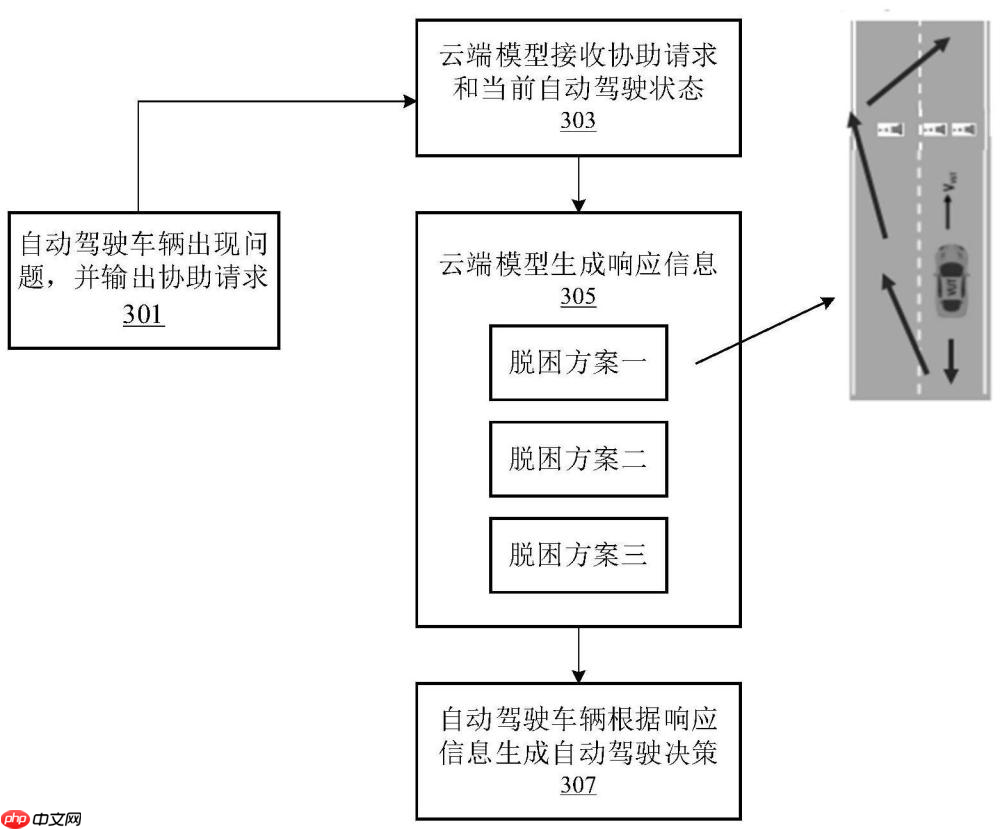 百度 “能够遵循指令实现自主脱困的自动驾驶方法、装置和车辆”专利获授权