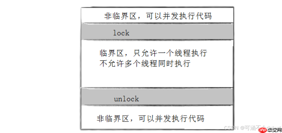 【Linux】多线程安全之道：互斥、加锁技术与底层原理