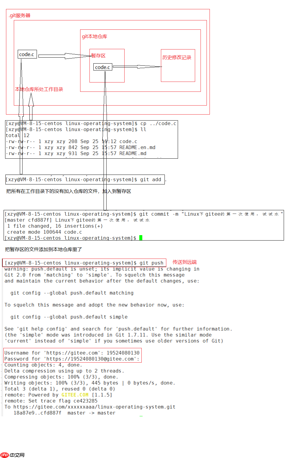 Linux下的git开篇第一文：git的意义