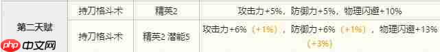 明日方舟陈技能怎么样-明日方舟陈技能介绍