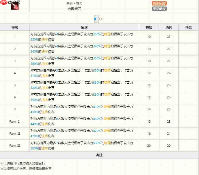 明日方舟陈技能怎么样-明日方舟陈技能介绍