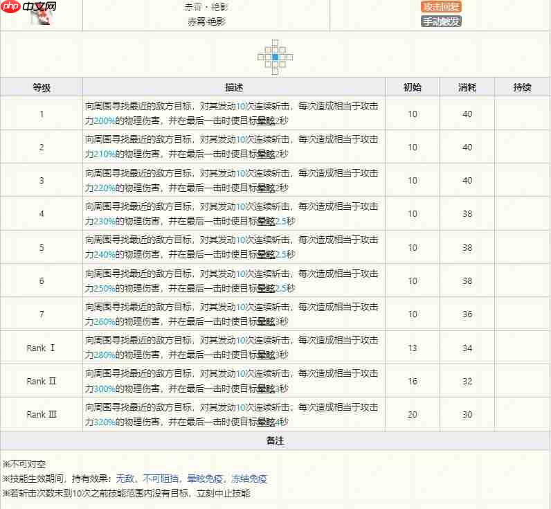 明日方舟陈技能怎么样-明日方舟陈技能介绍