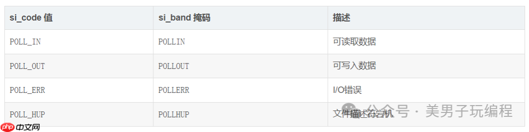 嵌入式Linux：异步I/O