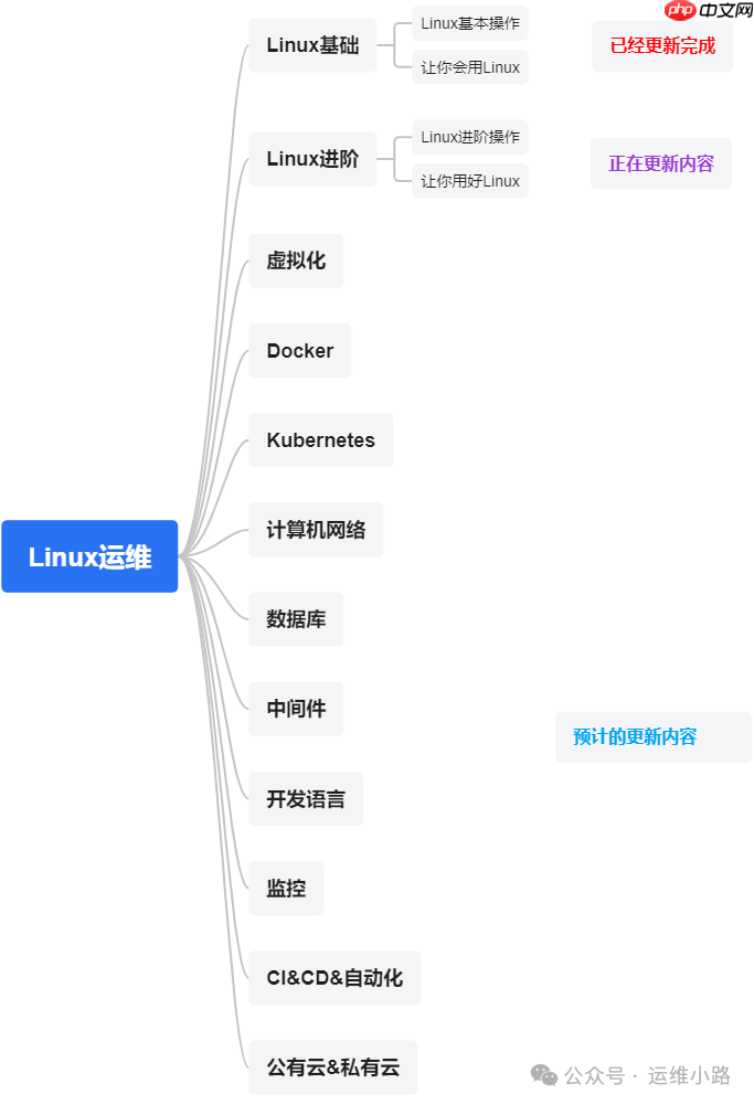 Linux日常运维-ENV(二)