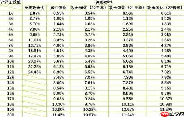 dnf110版本剑魂辟邪玉怎么选择-2023剑魂辟邪玉选择推荐