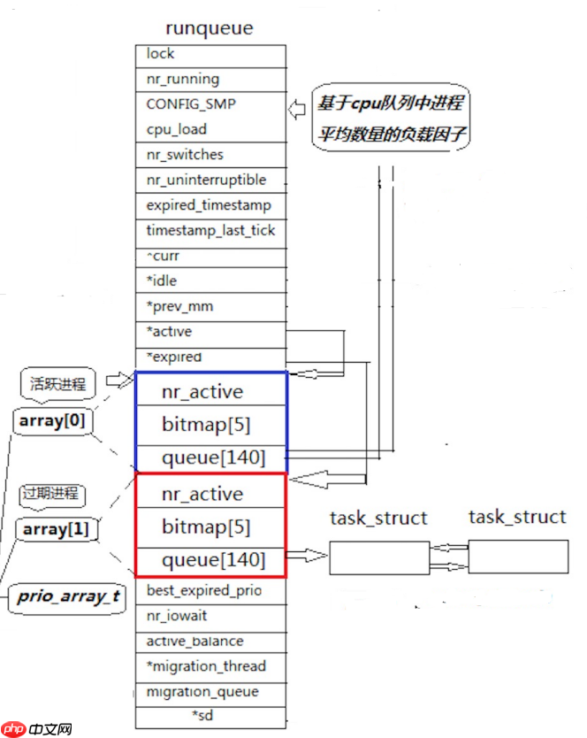 【Linux篇】你敢信？你的代码运行速度竟由这个‘隐形裁判’决定——进程优先级全解码